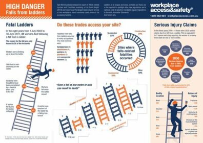 LADDERS-INFOGRAPHIC-WAS_thumb